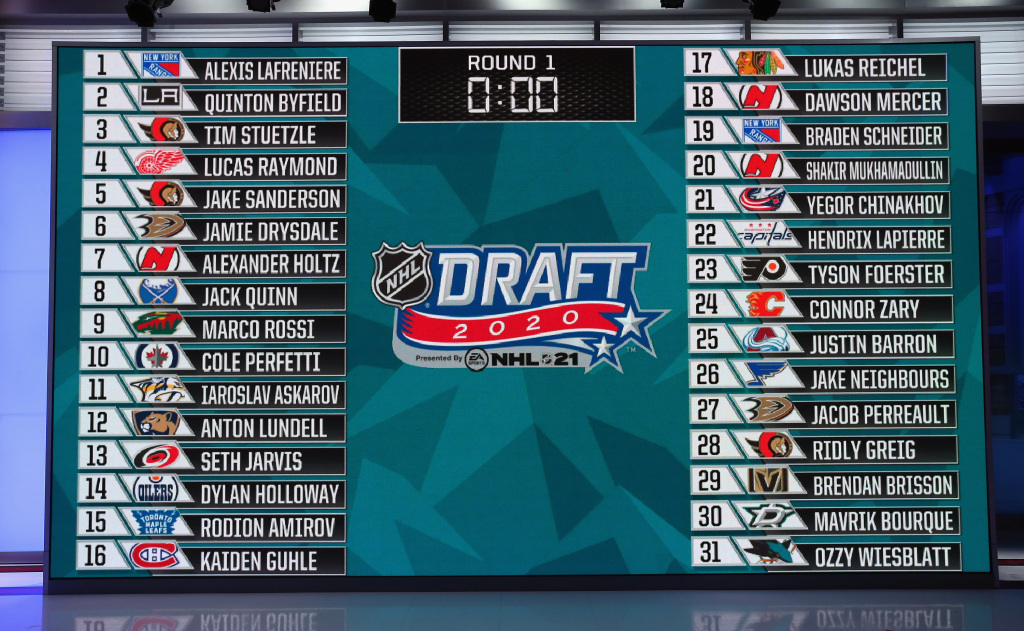 2020 NHL Draft Results with Rankings - The Draft Analyst